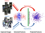 An asymmetric distance model for cross-view feature mapping in person reidentification