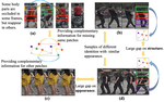 Spatial-temporal graph convolutional network for video-based person re-identification